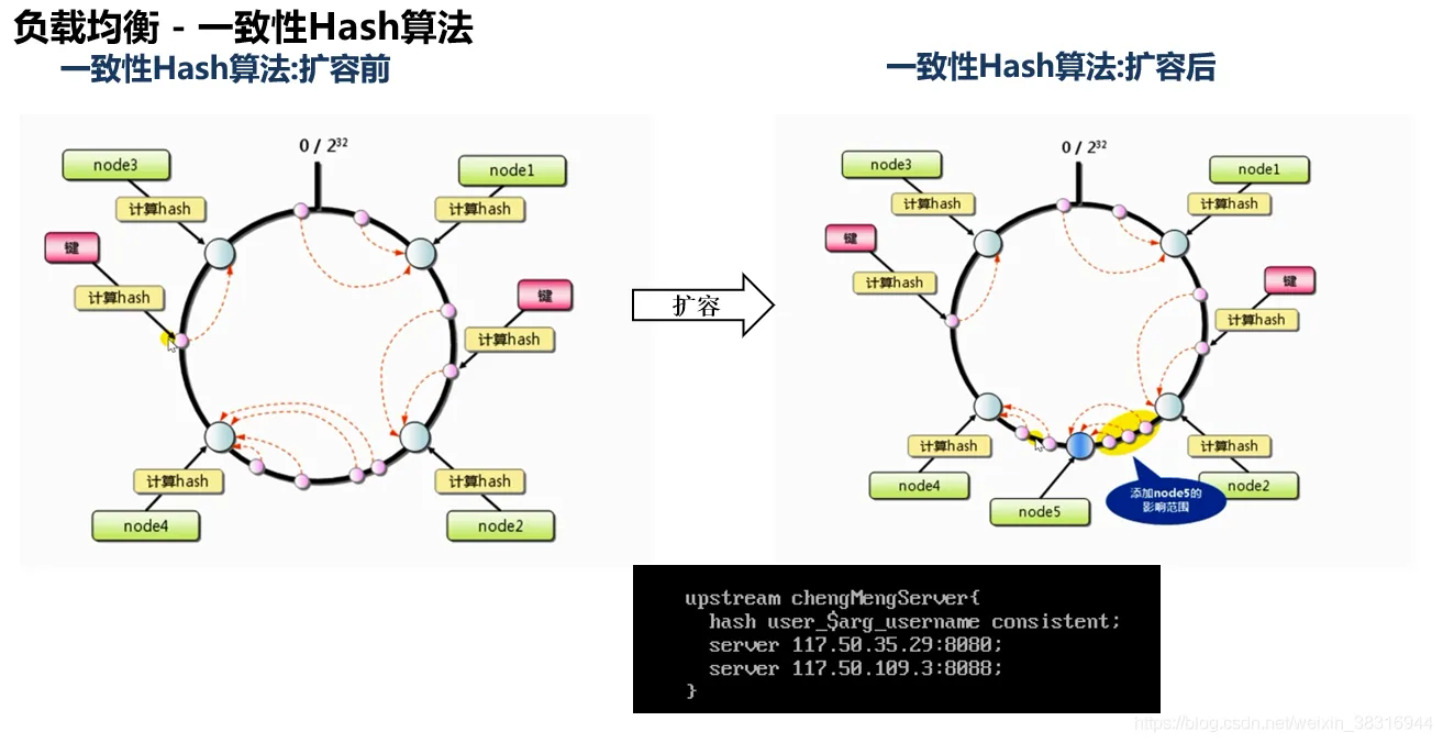 一致性Hash算法-扩容.png