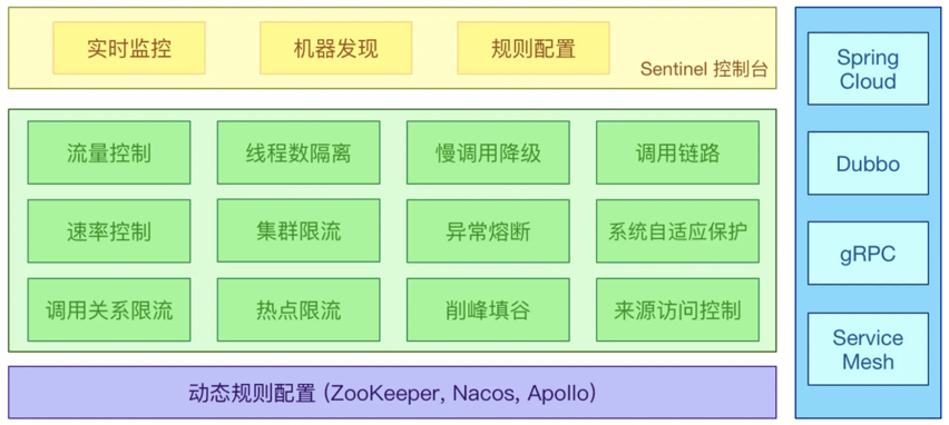 Sentinel组成.png