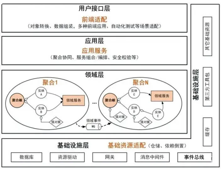 ddd分层架构图.png